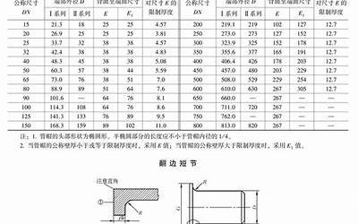  GB12459-2005 钢制对焊无缝管件.pdf 